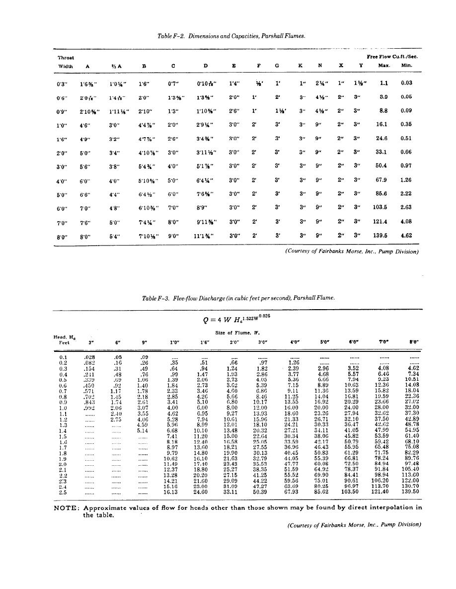 Table F2 Dimensions and Capacities,Parshall Flumes