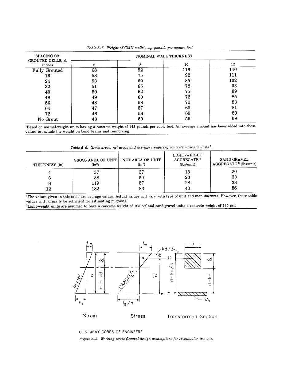 Table 5 5 Weight Of CMU Walls Pounds Per Square Foot