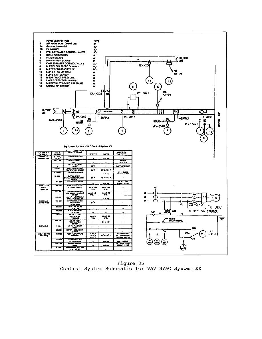 Figure 35  Control System Schematic For Vav Hvac System Xx