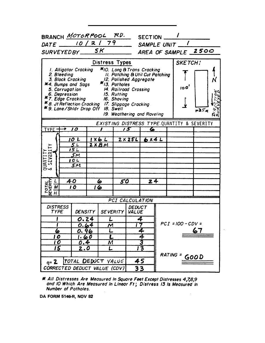 Figure 3-3. An example of a completed DA Form 5146-R, Asphalt Pavement Inspection Sheet.
