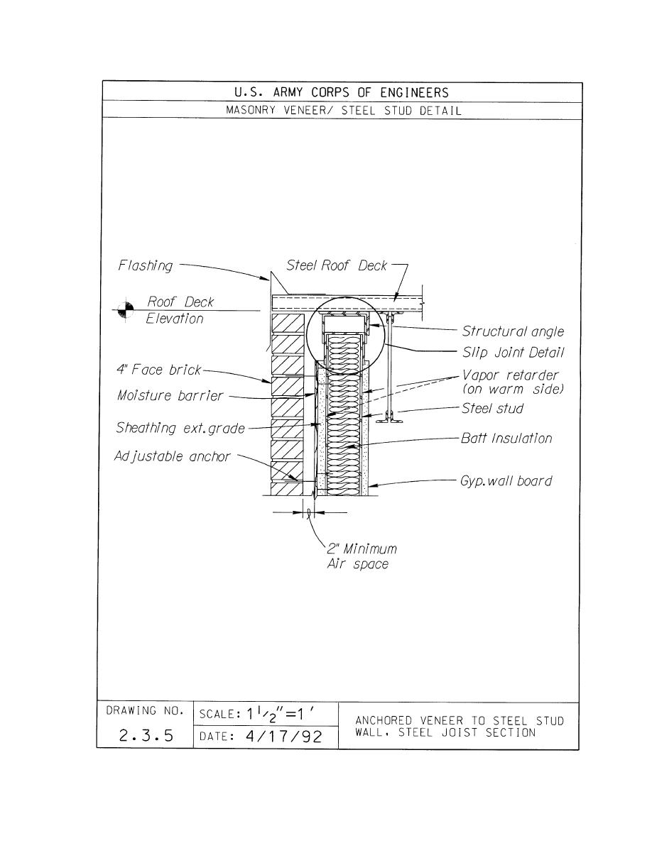 Figure G-11. Masonry Veneer Steel Stud Panel Wall, Steel Joist Section